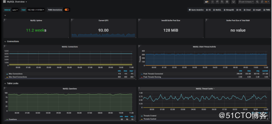 构建高大上的MySQL监控平台